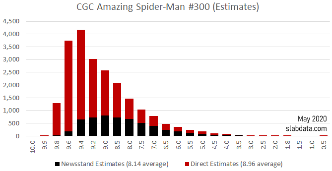 asm300est_slabdata.png