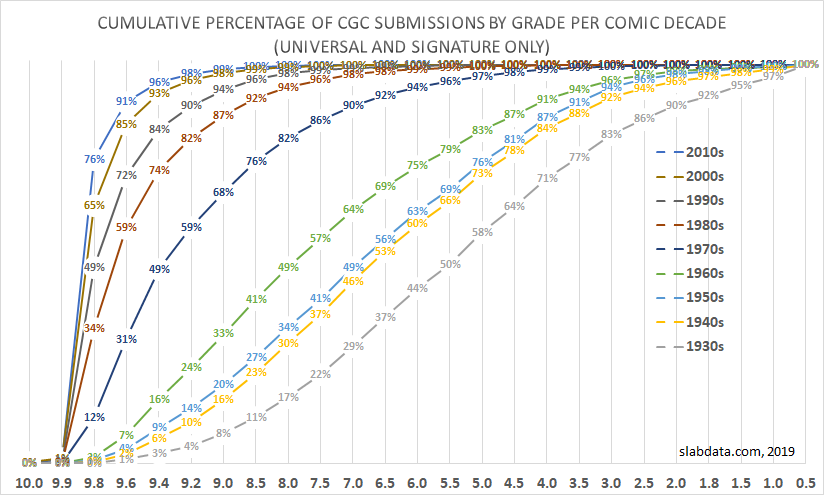 decade_percentages.png